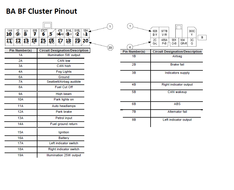 Wiring Diagram Ba Falcon - Home Wiring Diagram