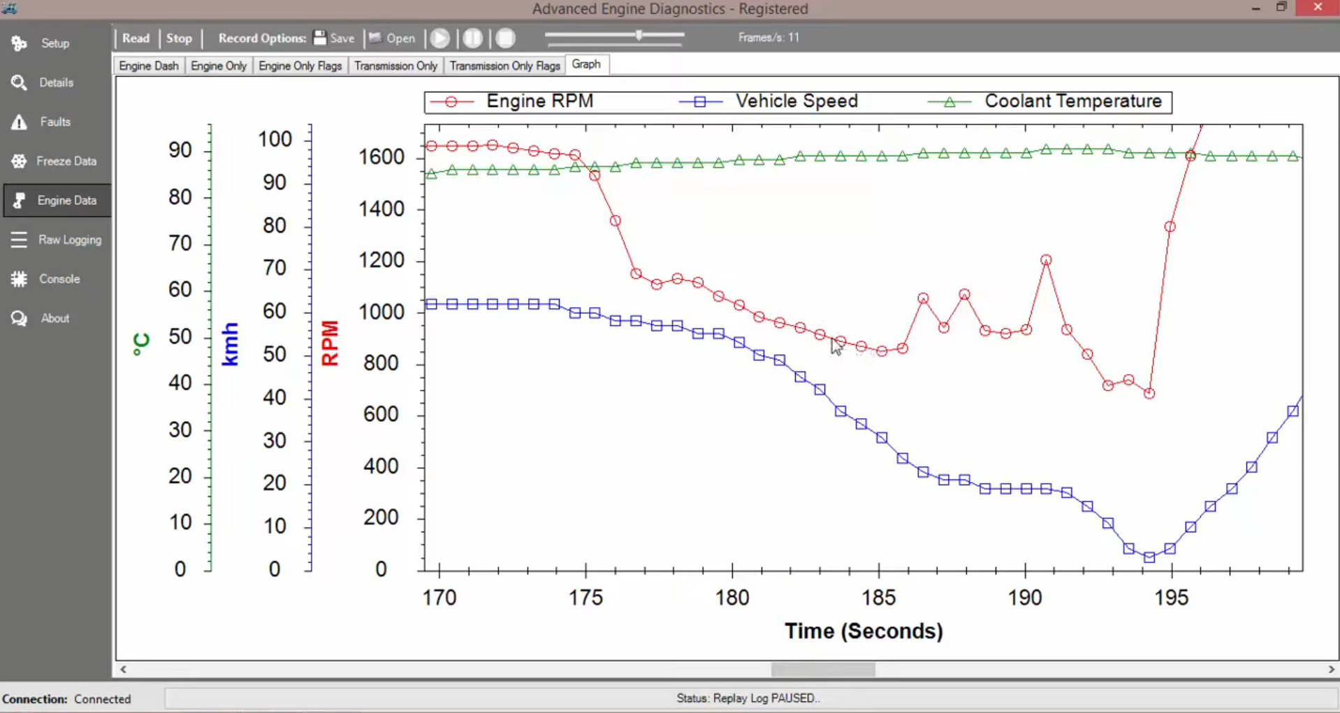 AED Live Engine Data Graph